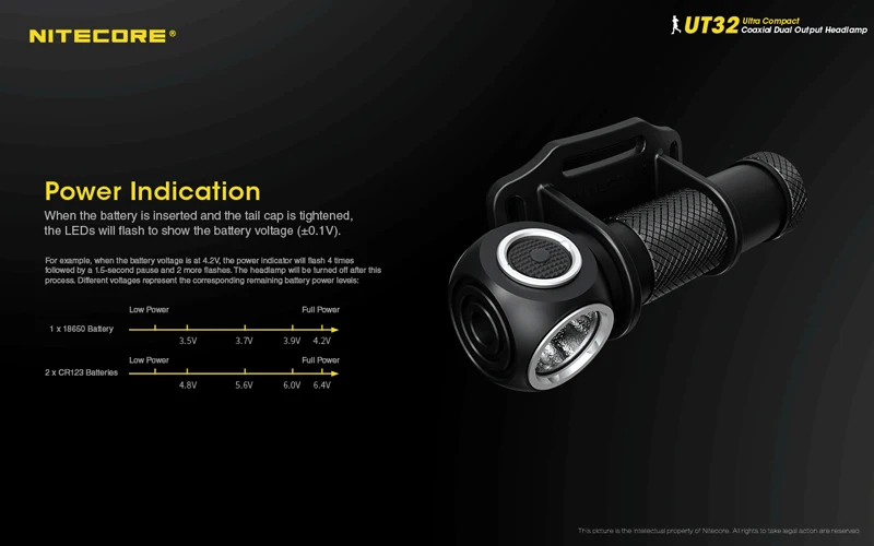 NITECORE UT32 Trail Running Headlamp (22)