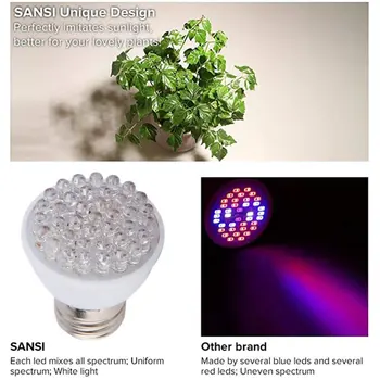 

38 LED Plant Growth Light LED Plant Bulb Full Spectrum Greenhouse Indoor Plants Sunlight For Indoor Plants
