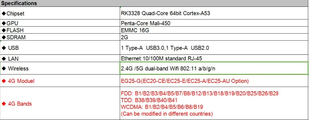 X88 4G Lte Смарт ТВ приставка Android 7,1 ТВ приставка поддержка 4G нано sim-карты 2 Гб 16 Гб Rockchip RK3328 Поддержка двойной Wifi 4K 60fps USB3.0