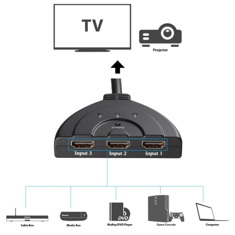 50 см мини 3-портовый Переходник HDMI разветвитель кабель 1080P коммутатор 4K HDMI коммутатор 3 в 1 порт концентратор для HDTV Xbox PS3 PS4 DVD hdtv