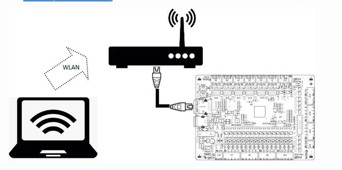 Mach3 USB/ETHERNET двойной интерфейс 6-Axis Motion Board ЧПУ управление движением карты управления Лер Breakout Board