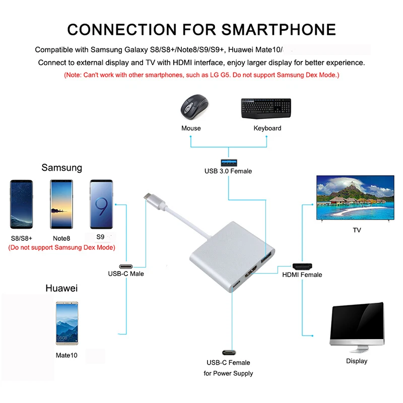 Переходник HDMI/USB 3.0/Type C алюминий адаптер|Кабели VGA| |