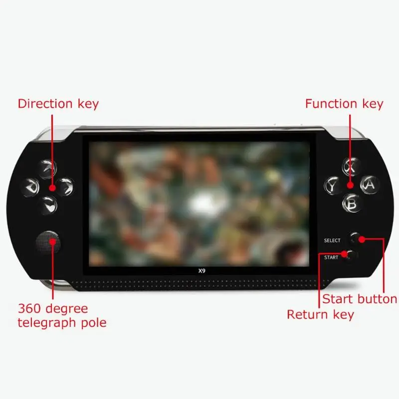 Ностальгическая игровая консоль портативная игровая консоль 8 Гб Видео игровой плеер встроенный 300 игр Поддержка нескольких языков для