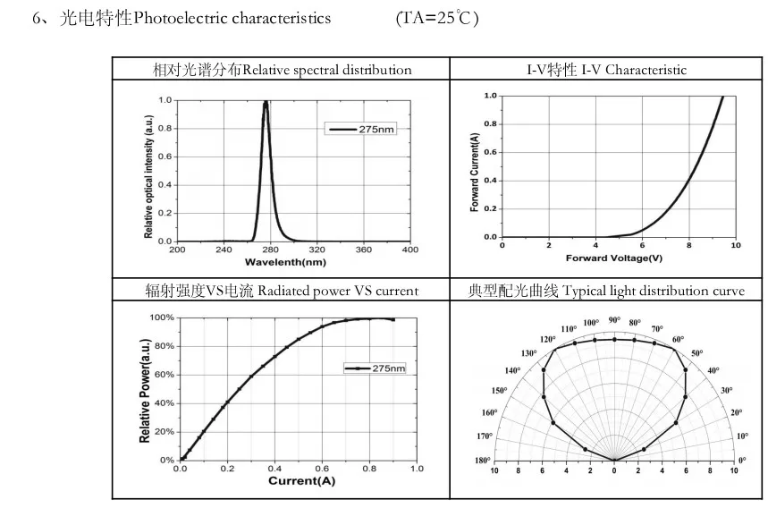 2 шт./лот светодиодный 6V 3W 6868 посылка ультрафиолетового чипы 255nm 260NM 275NM 280NM 295NM 310NM UVC 40 мВт лазерный диод