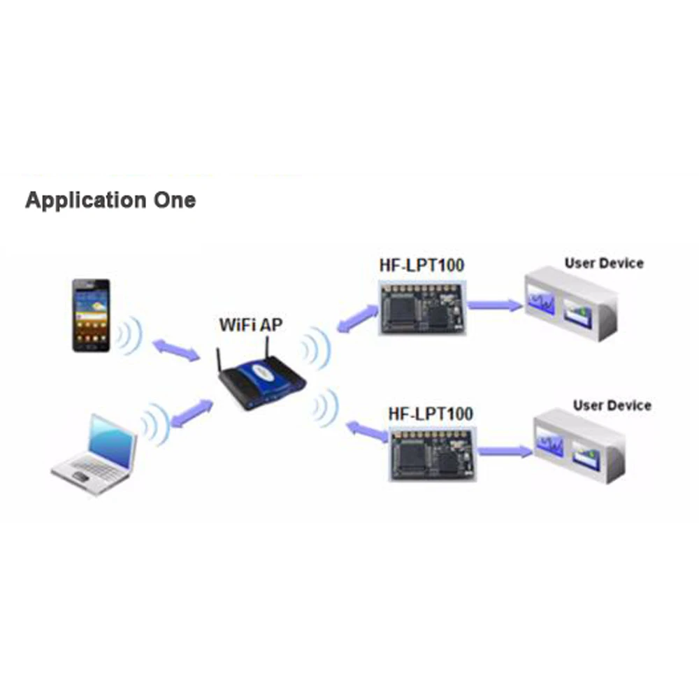 LPT100 Low Power Wifi Module Small Size Wifi Module Wireless Network Module DIY