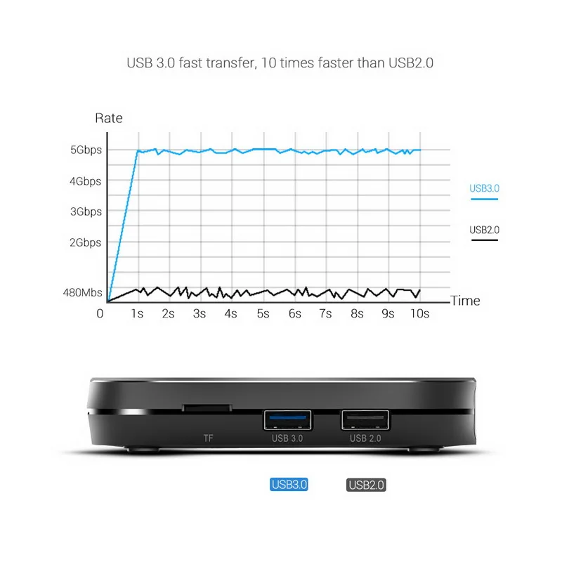 KM9 PRO Smart tv Box HD 4K 2G/16 GB сетевой телеприставка медиаплеер