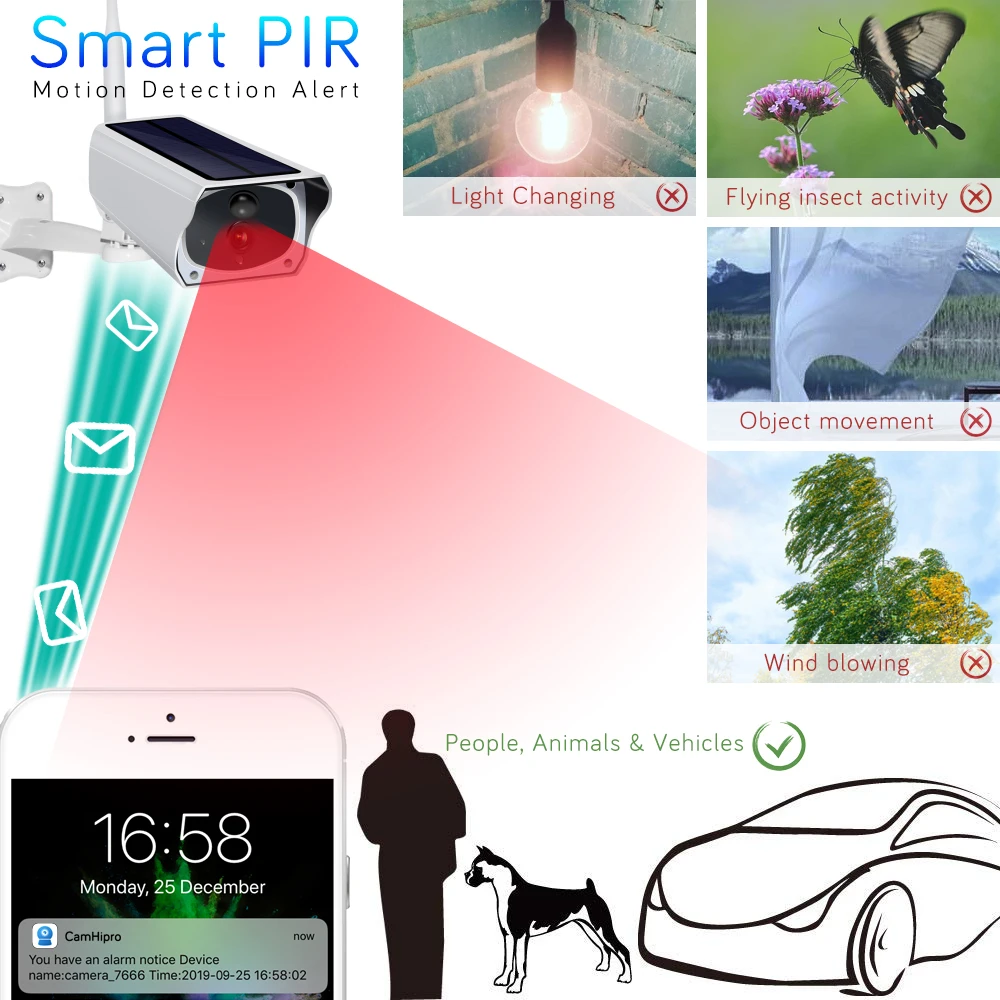 3MP Солнечная энергия Full HD IP камера наружная IP66 ПИР обнаруживает двойной