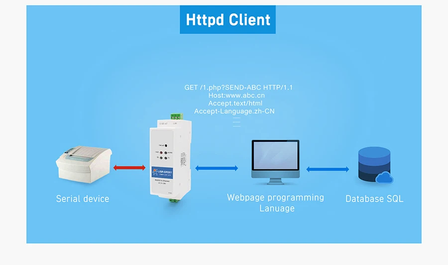 Working mode of USR-DR301: HTTPD Client