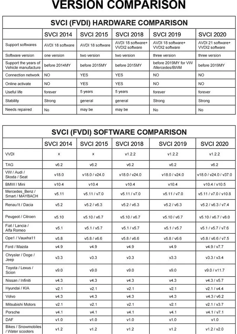 SVCI FVDI V2019 V2020 FVDI ABRITES Commander FVDI полная версия FVDI FVDI