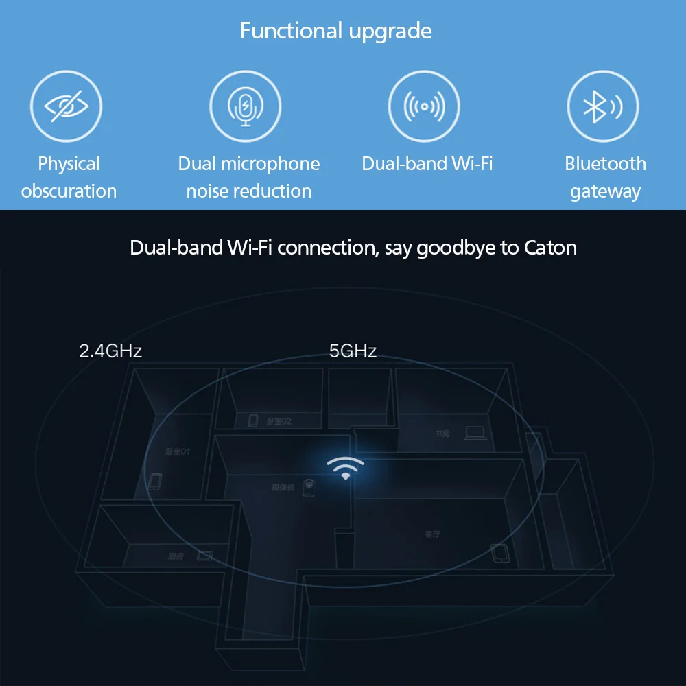 2020New Xiaomi Mijia 2K 3 PTZ Pro мегапикселей 360 панорамная bluetooth умная IP камера с ИИ