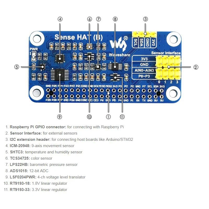 Waveshare Sense HAT (B) для Raspberry Pi мульти мощные датчики поддерживает внешние 3 V