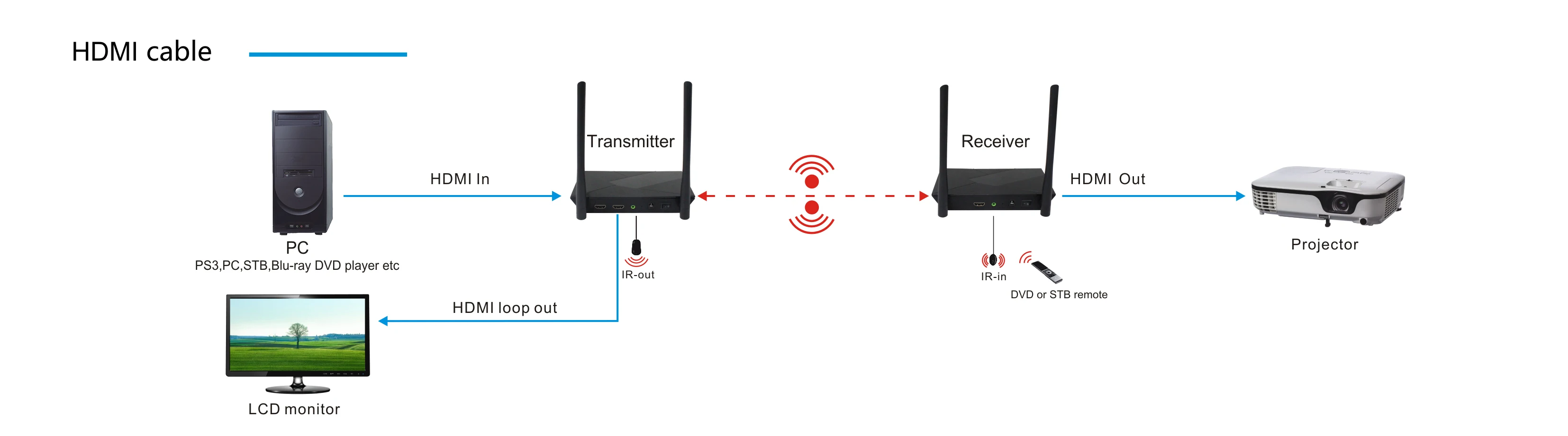 Leicozic Karaoke Microphone Wireless System