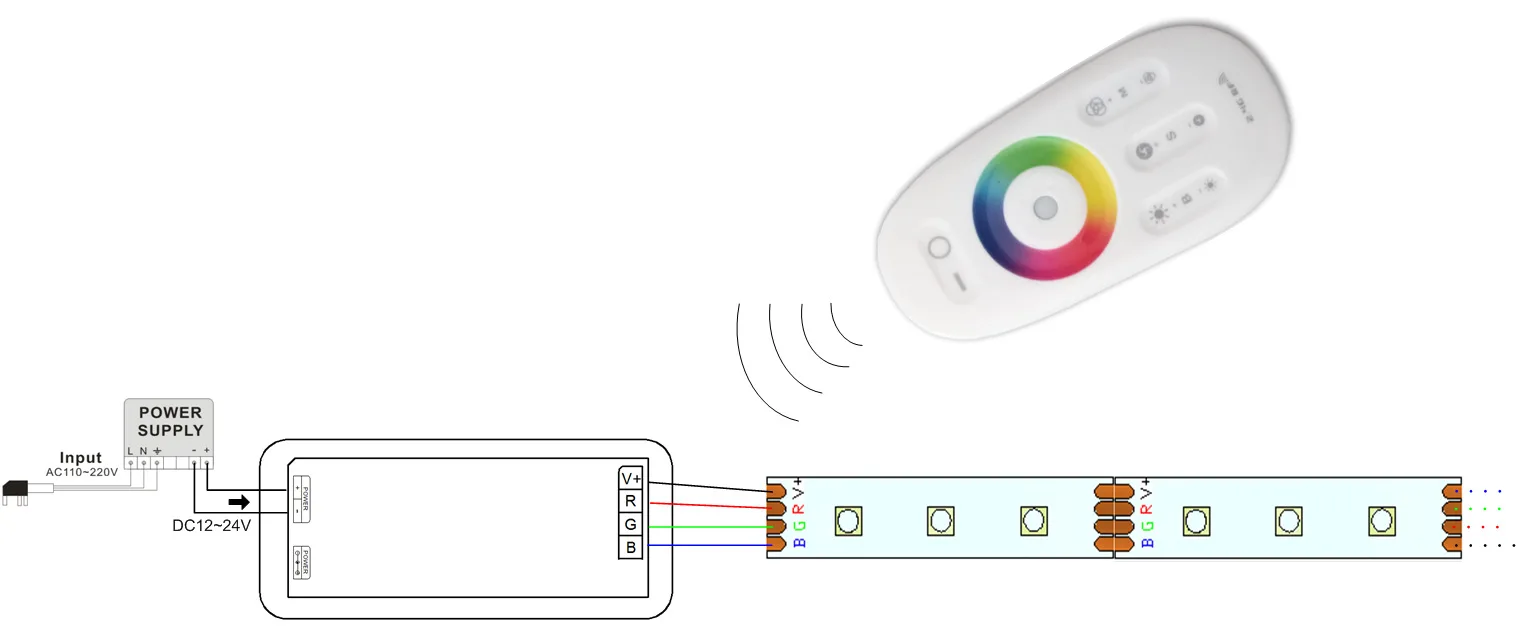 Напрямую от производителя продажи RF2.4G сенсорный RGB контроллер красочный свет ленточный модуль контроллер полностью Светодиодная панель управления