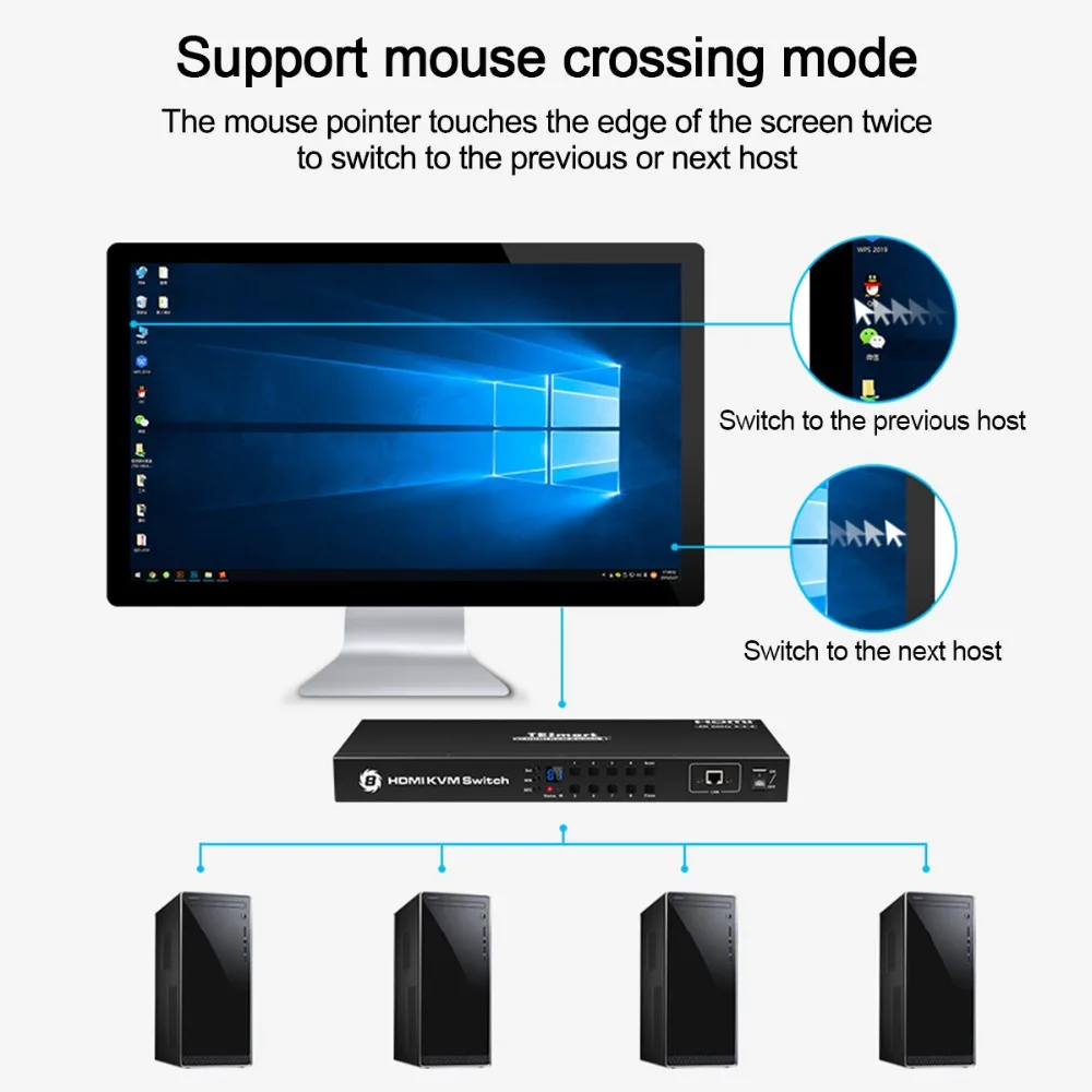 4K HD KVM коммутатор 8 порт HDMI коммутатор до 4K @ 60 Гц Ультра HD Поддержка USB2.0 IP управление Автоматическое сканирование Rackmount с 4 шт kvm-кабель