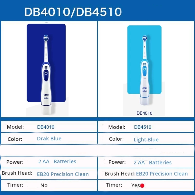 Original Oral B Electric Toothbrush for Adults Children Kids Battery Powered Rotation Type Gum Care Soft Bristles Deep Cleaning
