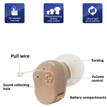 

Mini Size Hearing Aid Inner Ear Invisible Hearing Aids Adjustable Wireless Hearing Aids Ear Sound Amplifier Left Right Optional