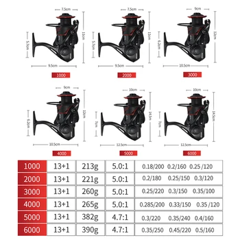 

Outdoor Metal Spinning Sea Fishing Reels 13+1BB MS1000-6000 Wheel Reel 5.0：1 Speed Ratio Portable Tool
