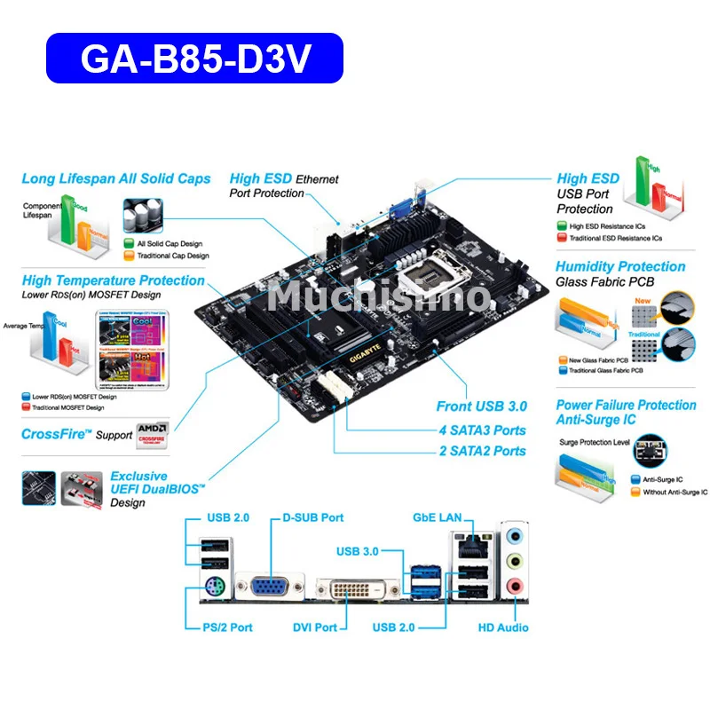 Gigabyte GA-B85-D3V с процессором 4200H оригинальная материнская плата LGA 1150 DDR3 USB3.0 B85 B85-D3V системная плата для настольных ПК Ремонт
