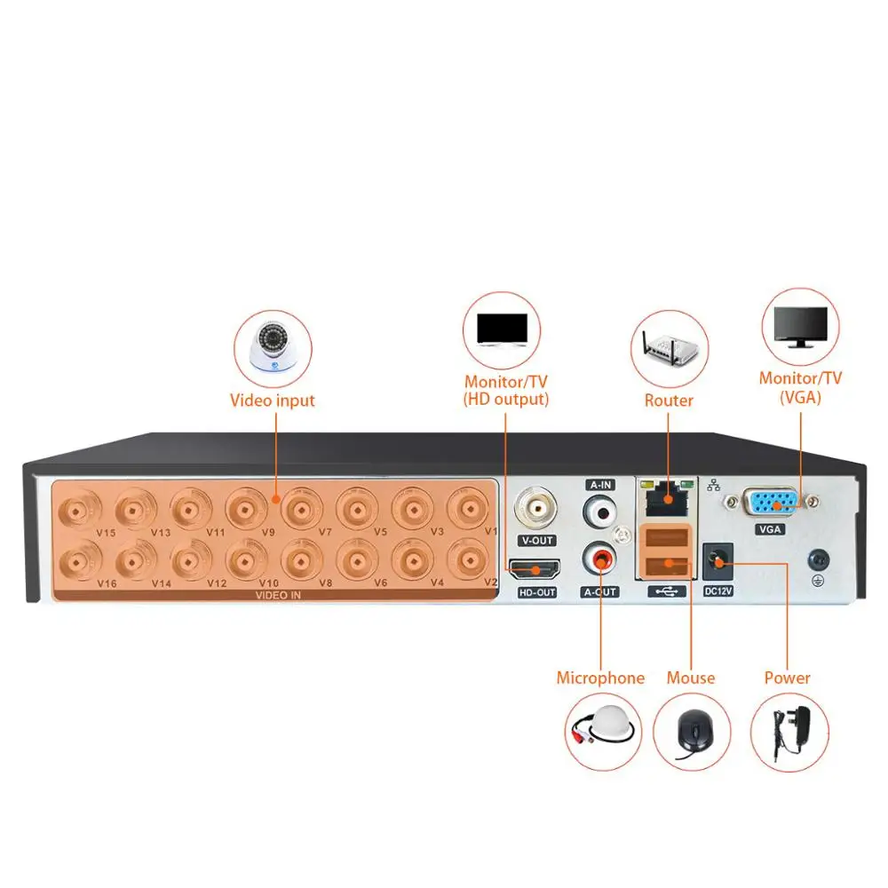  JOOAN 16CH DVR Surveillance Video HD-OUT P2P Cloud Video Recorder Home Surveillance Security CCTV D