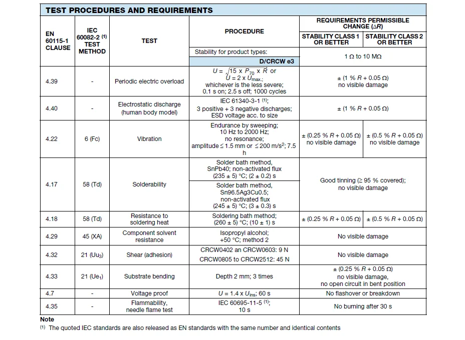 100PCS 1% SMD resistor 0402 0603 0805 1206 0.15R 0.22R 0.47R 1R 20R 30R 56R 100R 1K 22K 33K 62K 82K 92K 100K 0.1M 0.3M1M