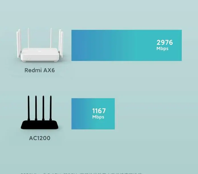 Новый маршрутизатор Xiaomi Redmi AX6 WiFi 6 1800 5 ядерный 2976 Мбит/с сетчатая память домашний