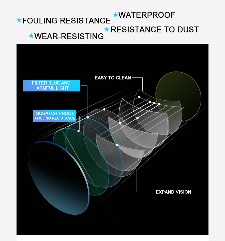 1,56 1,61 1,67(+ 10,00~-10,00) Анти-синий светильник по рецепту CR-39 смолы Асферические стекла линзы близорукость дальнозоркость Пресбиопия линзы