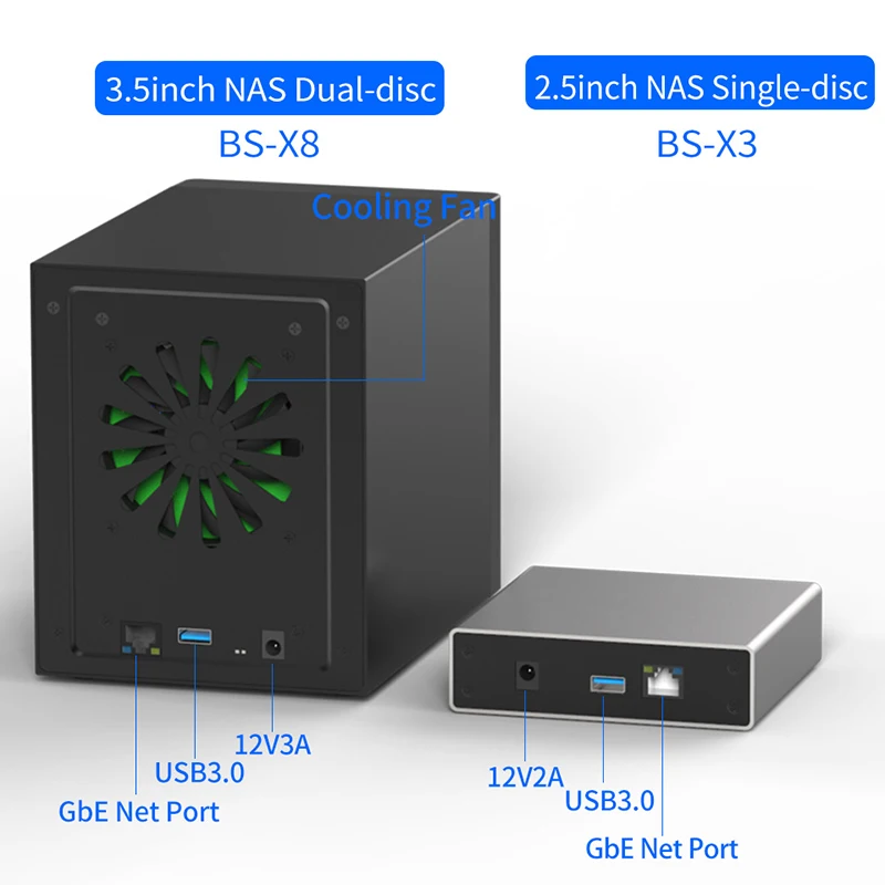Blueendless 3,5 гигабитный Ethernet Nas Hdd корпус смарт Hdd чехол для 3,5 дюймов жесткий диск гигабитный Ethernet интерфейс Nas пульт дистанционного управления