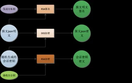 RSA加密与解密第1张