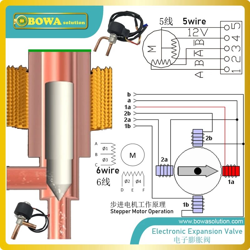 Smart electric throttling valve matches 150cc compressor in small trucks & vans for fresh, frozen and deep frozen applications
