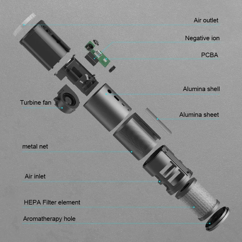 Портативный анион Воздухоочистители с вэсв фильтром 3-Слои очистки анионовый очиститель воздуха DIY ароматерапия для автомобиля Офис