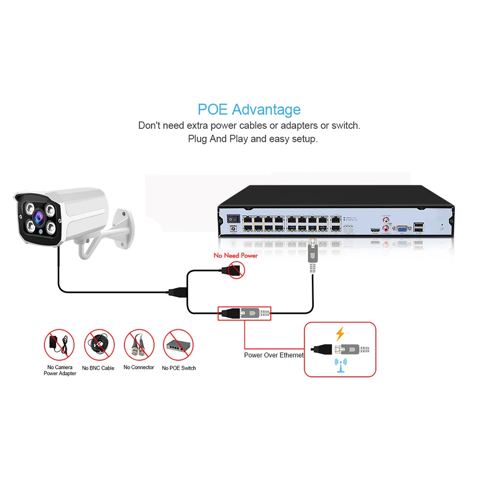  5MP 16CH cámara IP POE NVR Kit de sistema 1080P impermeable al aire libre P2P Cam HDD CCTV Audio Vi