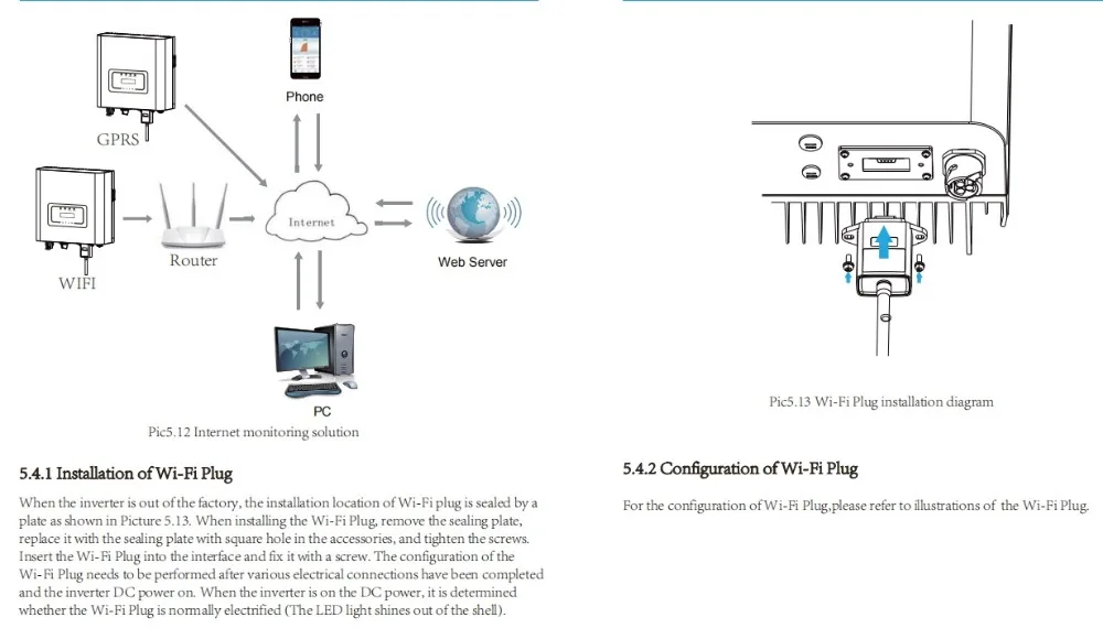 WIFI MONITORING