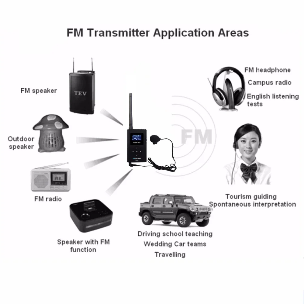 Retekess TR504 0,6 Вт FM беспроводной передатчик MP3 вещания радио передатчик для автомобиля встречи гид системы