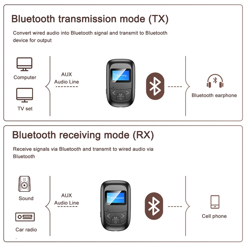 LCD Wireless Audio Adpater 5 0 Bluetooth Receiver Transmitter 3 5mm AUX Jack For TV Car Protector Headphones Bluetooth Receptor
