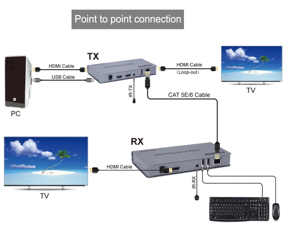 HDMI KVM удлинитель 4k HDMI USB удлинитель до 120 м с ИК-управлением, HDMI петля и HDMI аудио экстрактор до 120 м