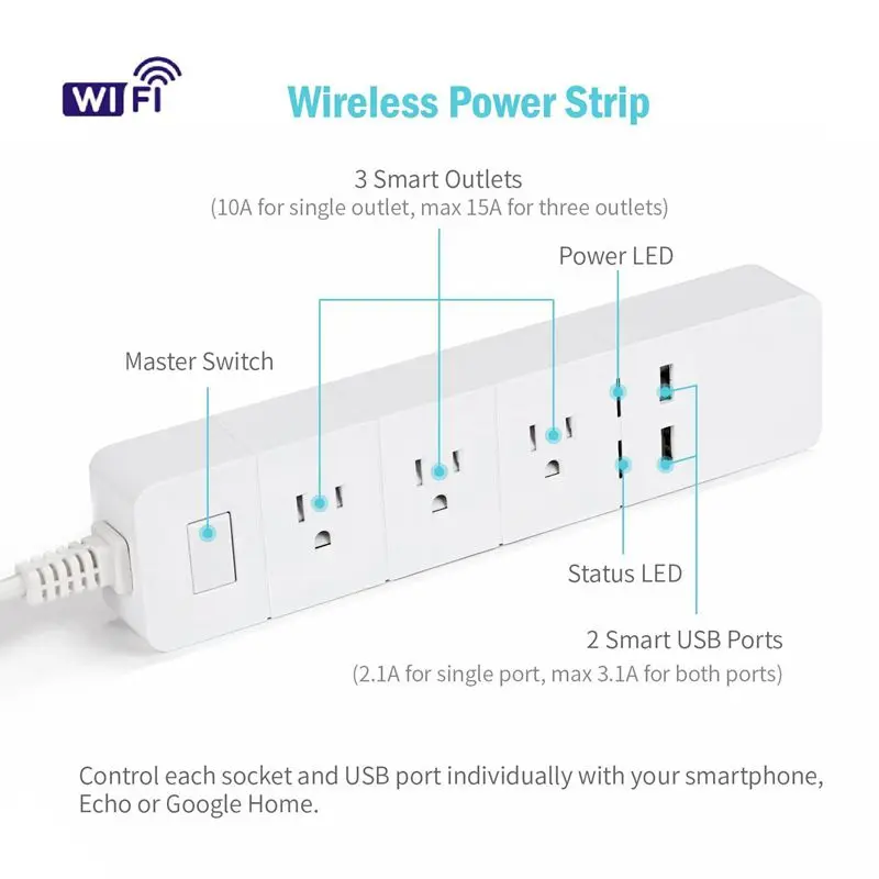 ABSF Wi-Fi Smart power Strip, Amazon Alexa, Google Assistant и IFTTT поддерживается, приложение дистанционного управления, с 3 интеллектуальными розетками переменного тока и