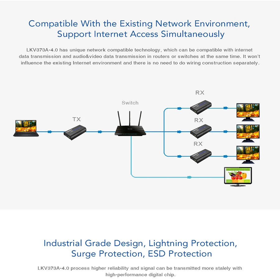 V 4.0 HDMI ͽټ ø, cat5e/6 ̺, ִ 120M TCP/IP, 3D  1080P, V3.0  V2.0  ۵ Ұ, LKV373A