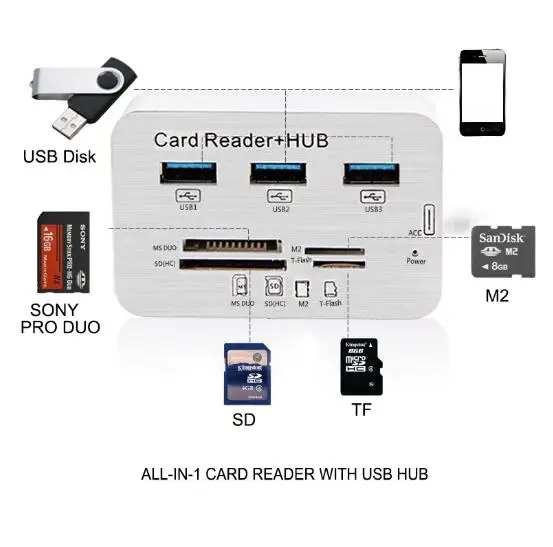 Usb-хаб 3,0 Тип C концентратор разветвитель 3 порта Мульти USB C Hab USB-C концентратор 2,0 несколько SD/TF скорость считыватель карт для ПК ноутбука micro sd