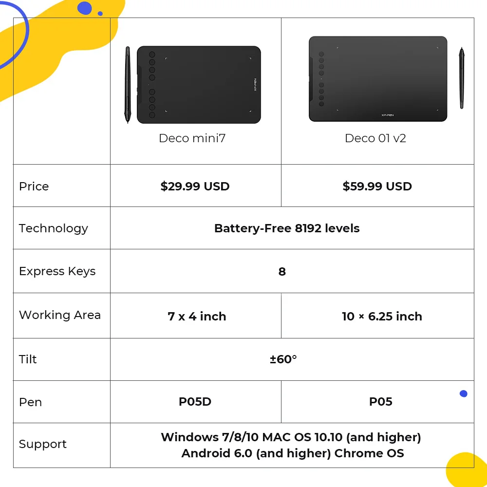 Cheap Tablets digitais