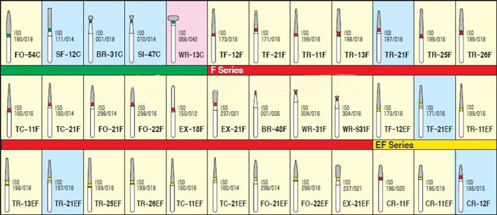 10 blocos de diamante dental burs EX-21EF