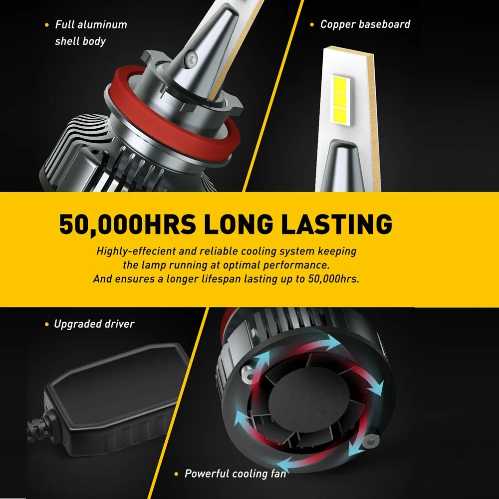 LED H4 LED H11 H8 9005 9006 H9 HB3 9003 9012 Canbus Headlight Bulb Car Light 16000LM 80W 6500K 12V 24V Auto Lamp No Radio Noise