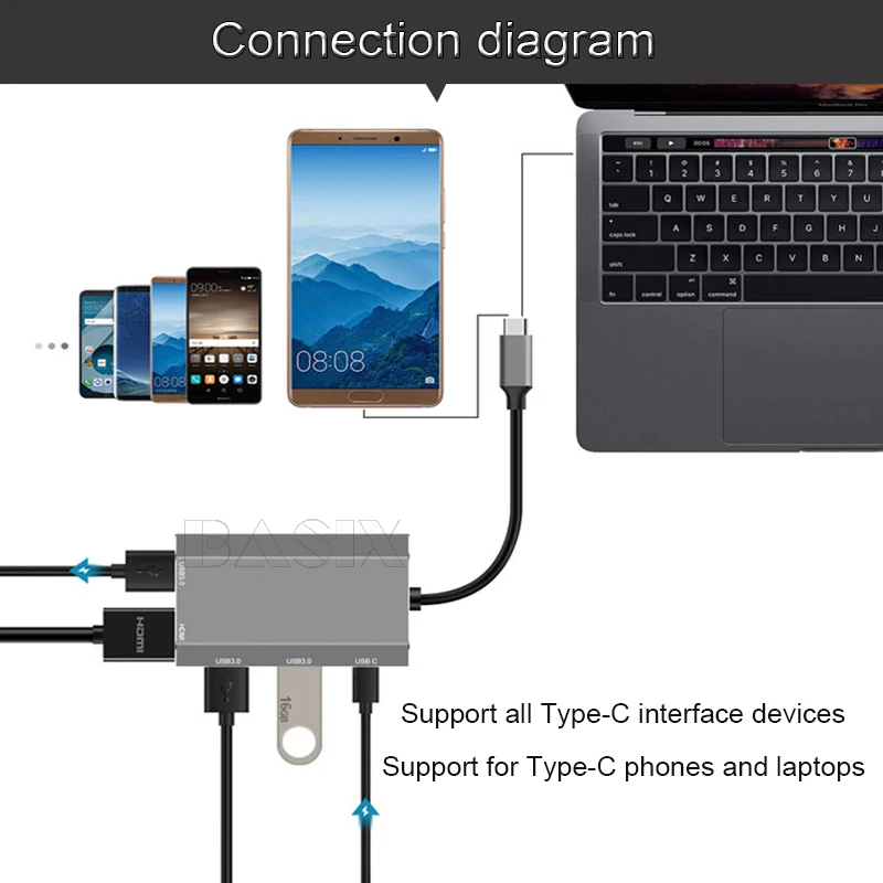 Basix USB C концентратор типа C для мульти USB 3,0 концентратор HDMI адаптер док-станция для MacBook Pro huawei P30/P20 USB-C 3,1 сплиттер 3 порта USB концентратор