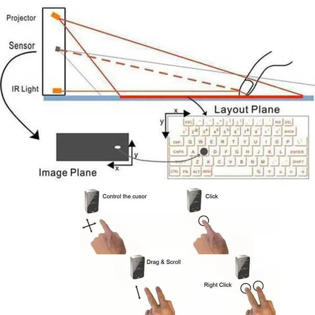 Teclado de Projeção Virtual a Laser sem Fio Portátil para o Telefone Teclado Qwerty Inglês Inteligente Tablet pc Mod. 105090 5 Teclado de projeção virtual a laser sem