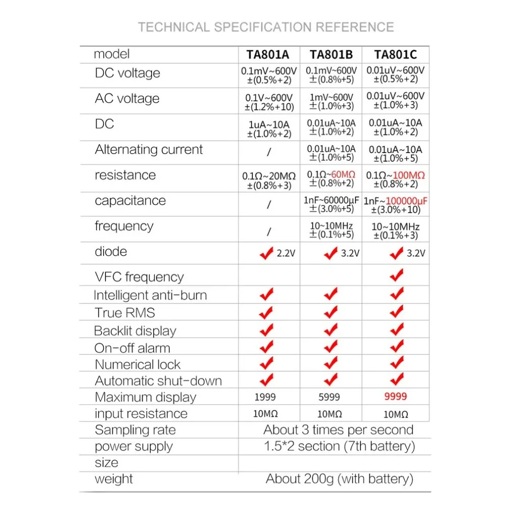 Карманный цифровой мультиметр True RMS AC/DC Вольтметр Амперметр мультиметр устойчивая емкость Fruquency NCV тестер непрерывности
