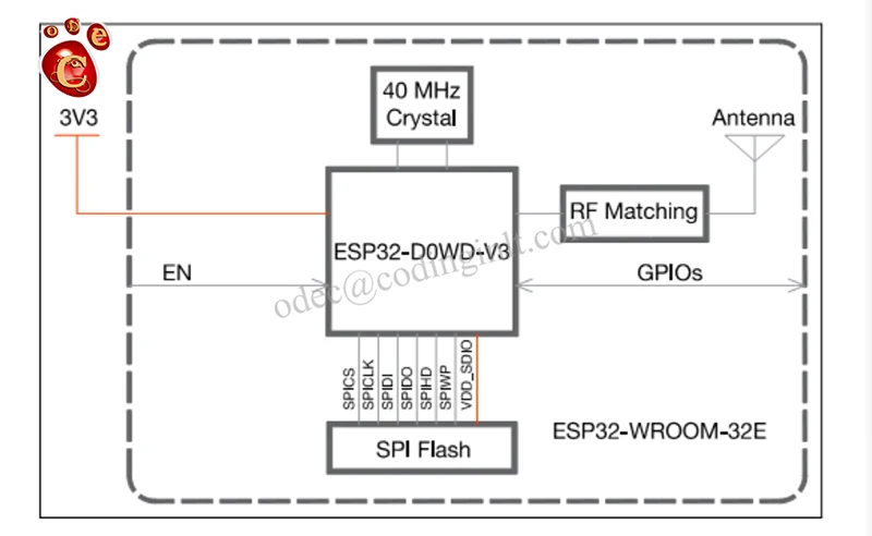 ESP32­WROOM­32E (2)