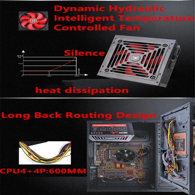New PC PSU For Gold Empery PFC I5 1060 Backline Internet Cafe Rated 400W Peak 600W Power Supply Pirates Caribbean 600WS