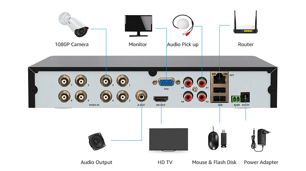 H. VIEW AHD DVR 8ch 4ch рекордер наблюдения 1 ТБ HDD AHD DVR 8ch 4ch рекордер наблюдения для аналоговой TVI CVI IP камеры