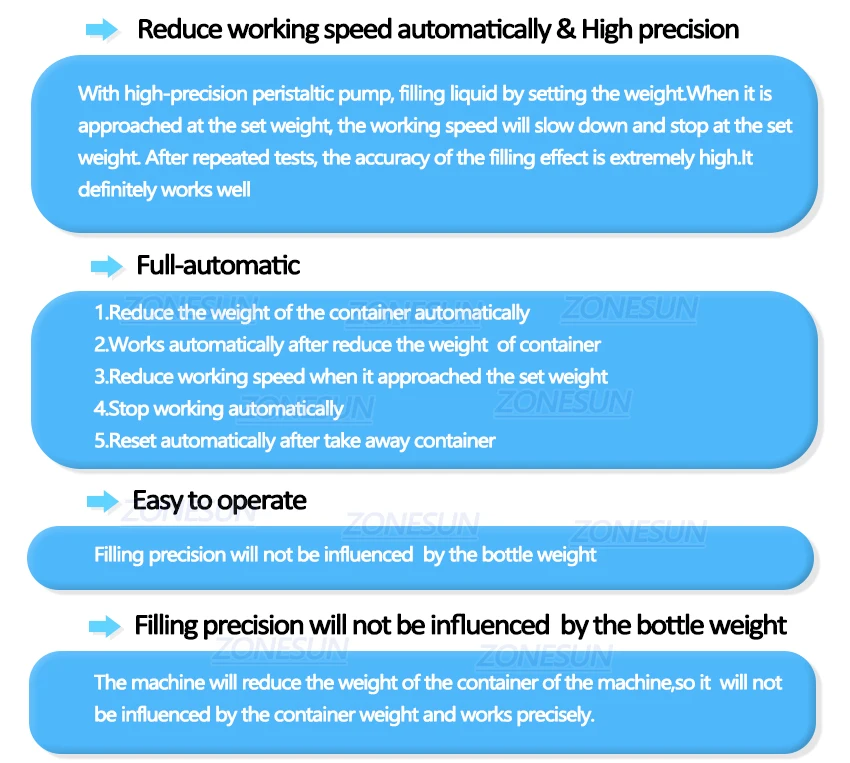 ZONESUN 0-50 мл маленькая автоматическая машина для наполнения жидкостей с ЧПУ 110 V-220 V машина для взвешивания духов для перорального жидкого раствора