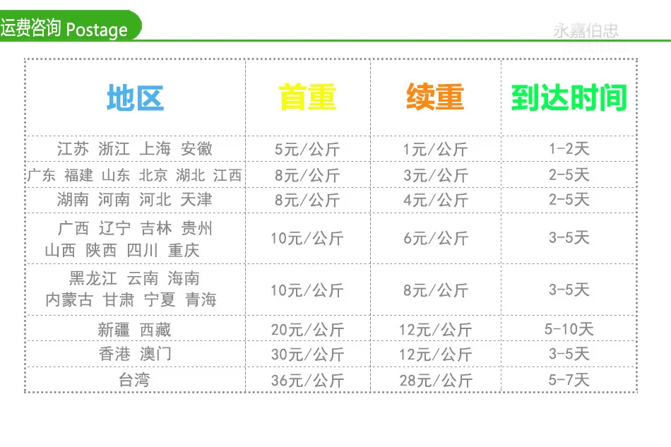 运费模板