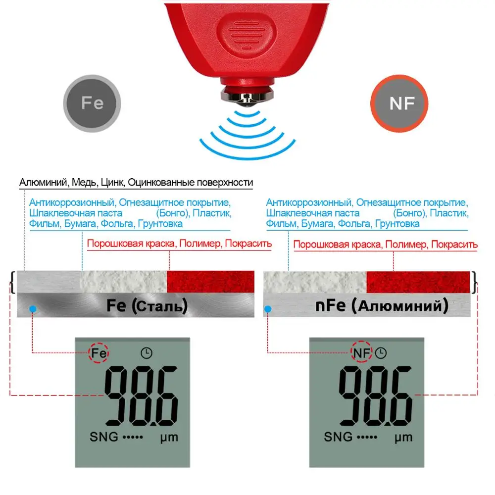 Paint Thickness Gauge R&D TC100 Coating Thickness Gauge Car Paint Film Thickness Tester Measuring FE/NFE Russian Manual Paint Tool 0.1micron 1300um